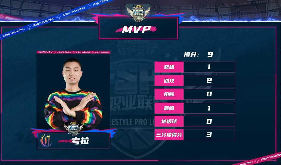 阿辰升龙拳盖帽绝杀714 《街头篮球》ADD大战2变3 阿辰升龙拳盖帽绝杀714 《街头篮球》ADD大战2变3