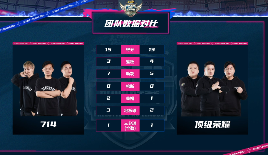 阿辰升龙拳盖帽绝杀714 《街头篮球》ADD大战2变3 阿辰升龙拳盖帽绝杀714 《街头篮球》ADD大战2变3