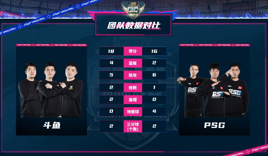 阿辰升龙拳盖帽绝杀714 《街头篮球》ADD大战2变3 阿辰升龙拳盖帽绝杀714 《街头篮球》ADD大战2变3