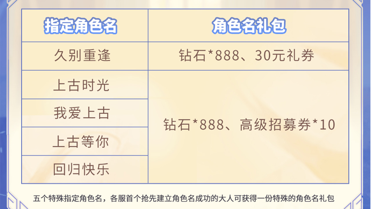 久别重逢！《上古王冠》超强回归服开启 爆送核心最强神