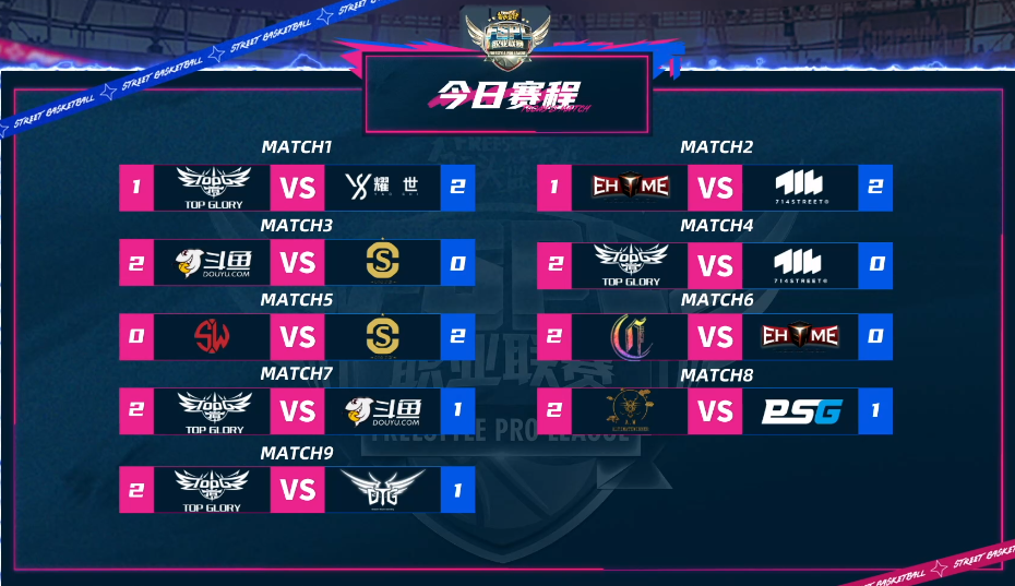 《街头篮球》FSPL新秀组收官  AW锁定新秀组冠军