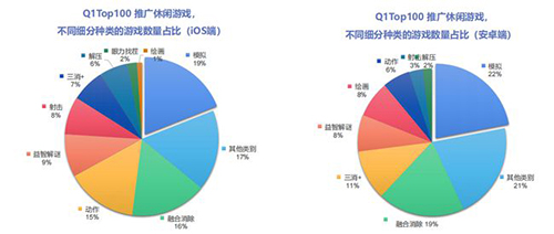 边锋出海 模拟类新品开启顺风局 边锋出海 模拟类新品开启顺风局