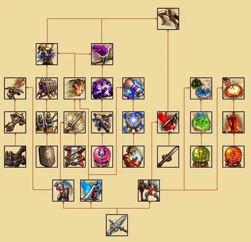 英雄无敌5东方部落终极技能树