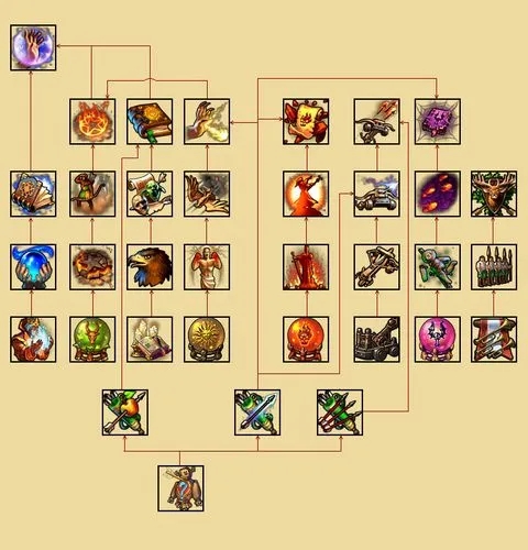 英雄无敌5东方部落终极技能树