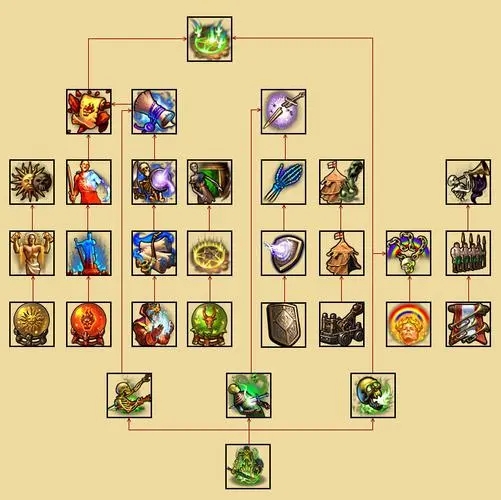 英雄无敌5技能树详细亡灵怎么玩