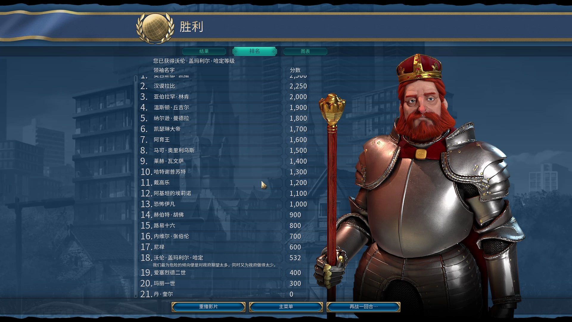 文明6科技1000怎么做到的