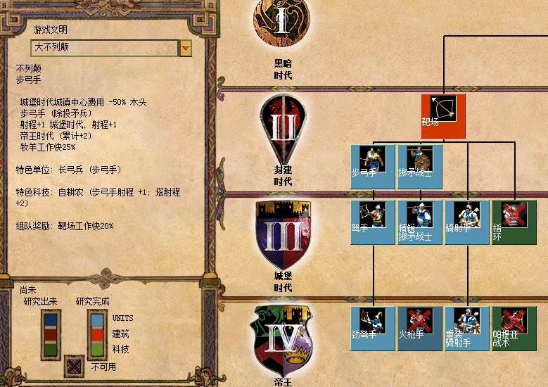 帝国时代2蒙古骑射手怎么克制
