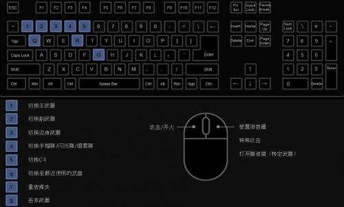 反恐精英键盘操作指南是什么