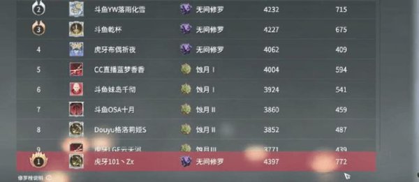 永劫无间4200分什么段位