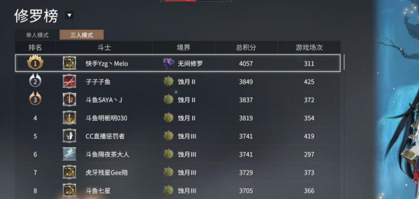 永劫无间4200分什么段位