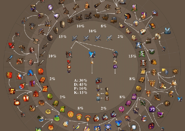 英雄无敌5奥瑟技能怎么用 英雄无敌5奥瑟技能怎么用