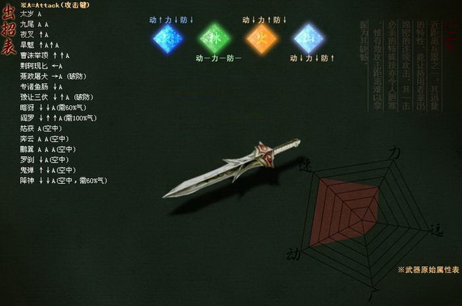 流星蝴蝶剑四种宝石是什么