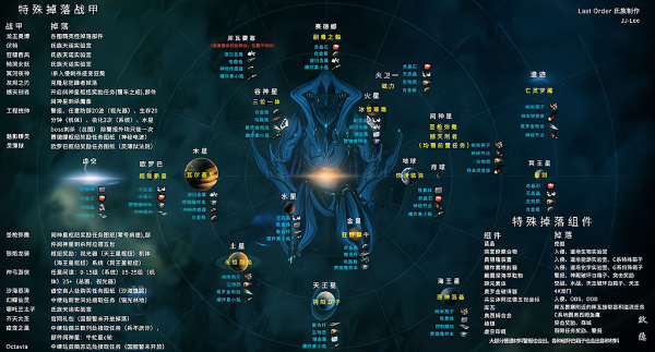 星际战甲主线做完有什么奖励