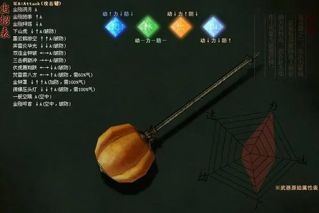 流星蝴蝶剑忍刀大招叫什么 流星蝴蝶剑忍刀大招叫什么