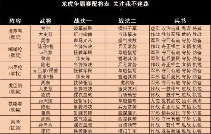 龙虎争霸最全游戏攻略解说_龙虎争霸最新游戏技巧通关