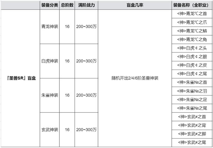 龙神大陆新手入门到精通全攻略_龙神大陆最新玩法技巧总结