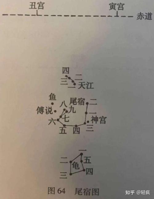 龙尾伏辰最全游戏攻略解说_龙尾伏辰最新游戏技巧通关