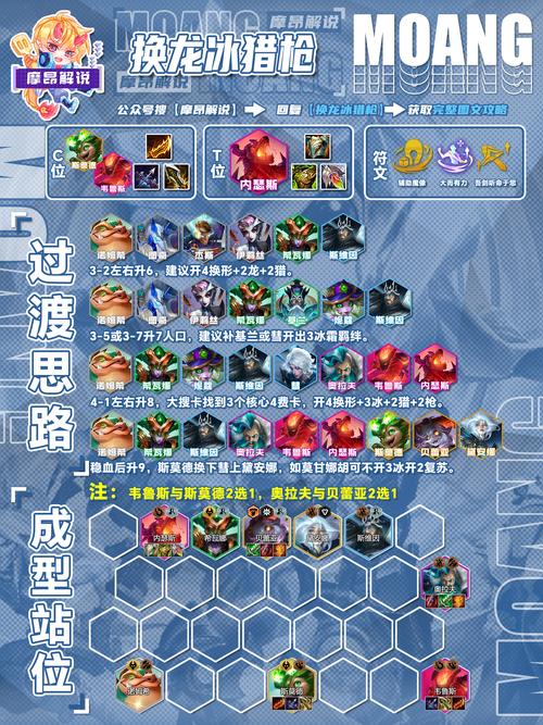 龙冰最全游戏攻略解说_龙冰最新游戏技巧通关