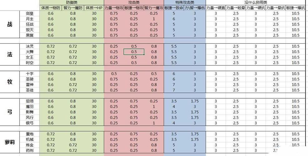 龙之谷职业全角色玩法攻略_龙之谷职业高效升级技巧