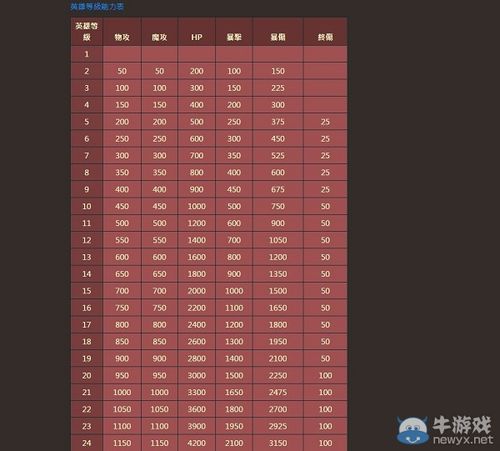 龙之谷职业全角色玩法攻略_龙之谷职业高效升级技巧