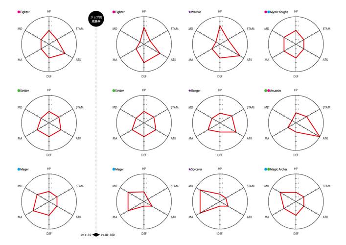 龙之全职业操作技巧与关卡攻略_龙之最新通关秘籍