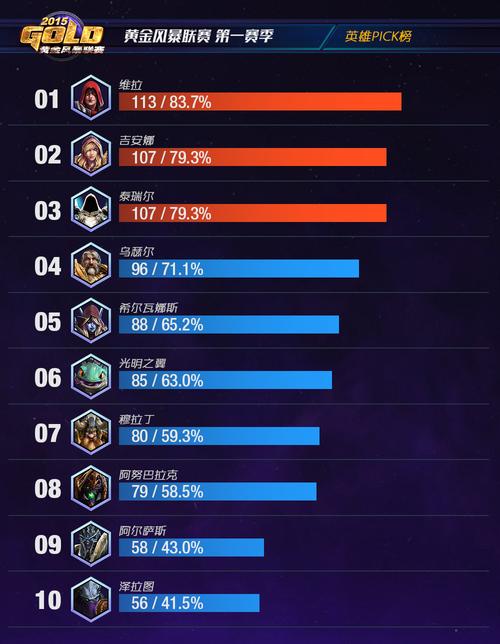 黄金风暴最全游戏攻略解说_黄金风暴最新游戏技巧通关