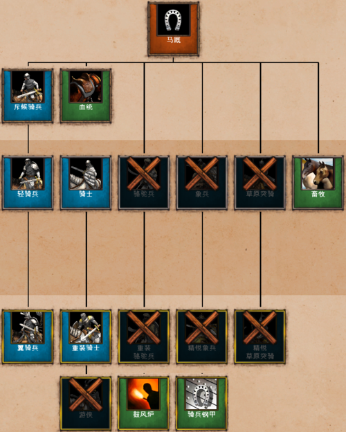 黄金火骑兵最全游戏攻略解说_黄金火骑兵最新游戏技巧通关