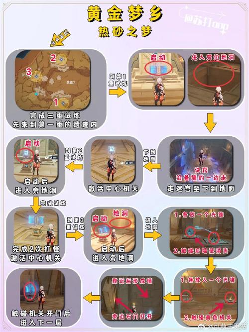 黄金梦乡最全游戏攻略解说_黄金梦乡最新游戏技巧通关