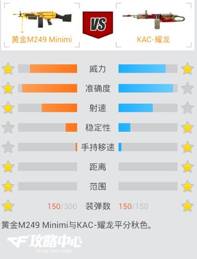 黄金m249最全游戏攻略解说_黄金m249最新游戏技巧通关