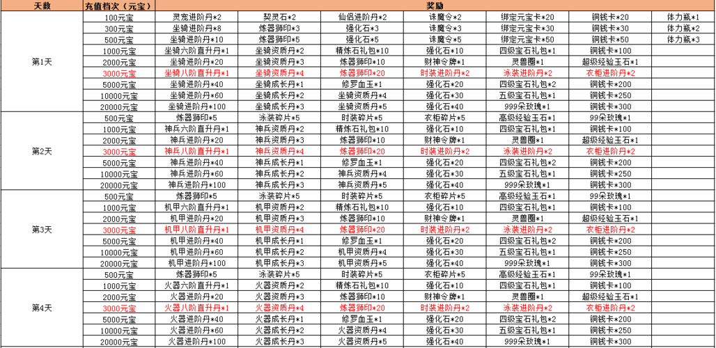鸿蒙天尊最全游戏攻略解说_鸿蒙天尊最新游戏技巧通关