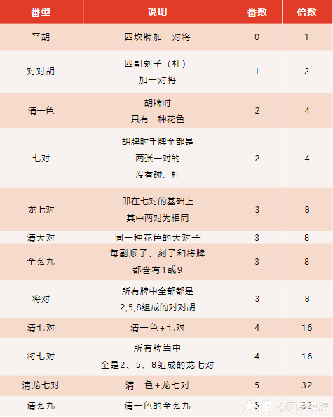 麻普最全游戏攻略解说_麻普最新游戏技巧通关