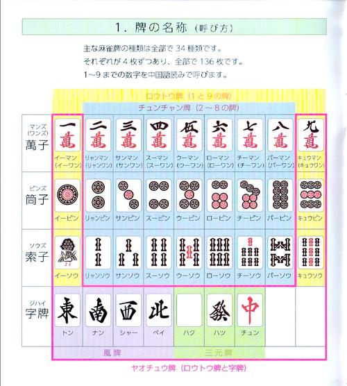 麻将扑克游戏攻略大全_麻将扑克最新技巧解析