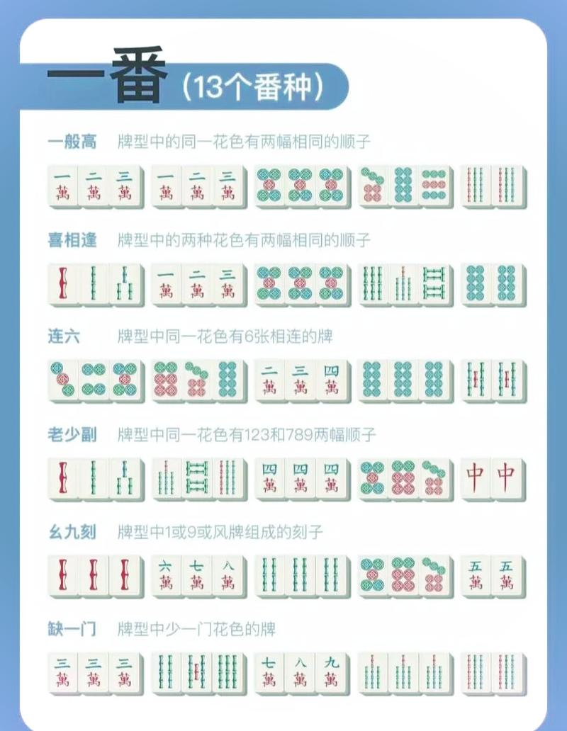 麻将怎么算胡最全解析_麻将怎么算胡最新技巧指南