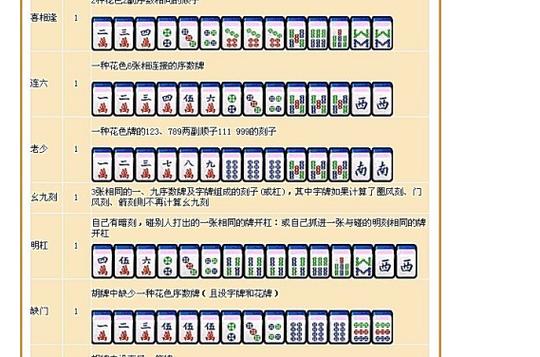 麻将怎么算胡牌最全攻略解说_麻将怎么算胡牌最新技巧通关