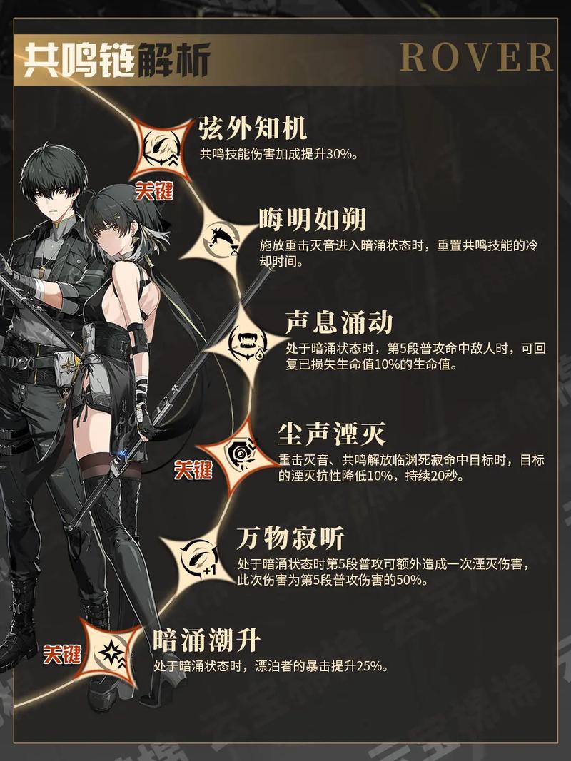 鸣潮官网最全游戏攻略解说_鸣潮官网最新游戏技巧通关