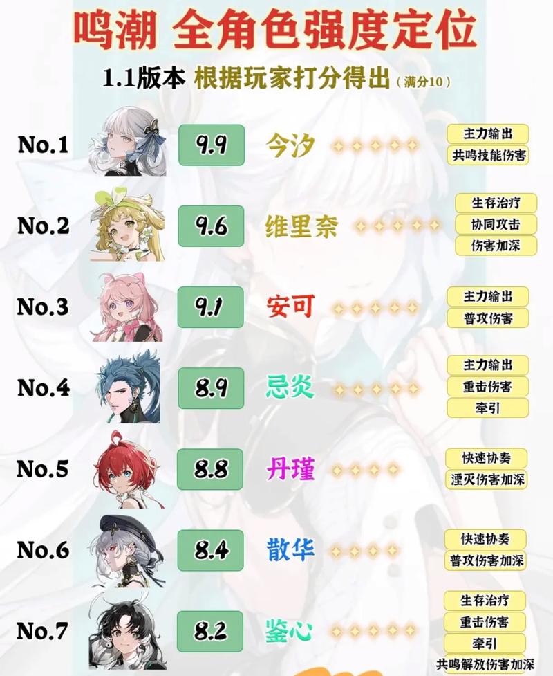 鸣潮官网最全游戏攻略解说_鸣潮官网最新游戏技巧通关