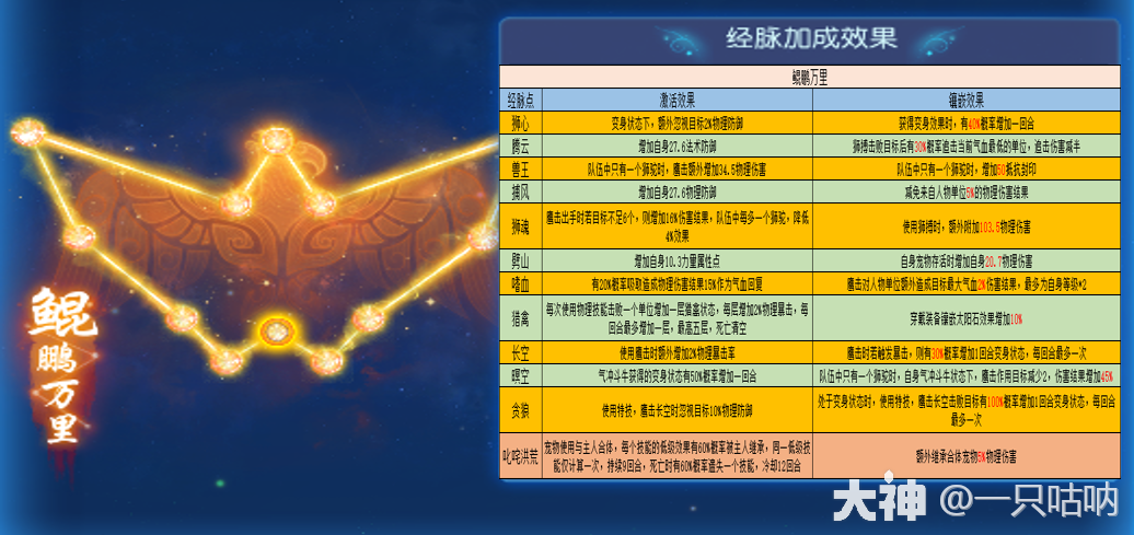 鲲鹏万里最全游戏攻略解说_鲲鹏万里最新游戏技巧通关
