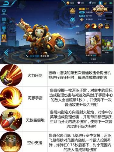 鲁班七号最全游戏攻略解说_鲁班七号最新游戏技巧通关