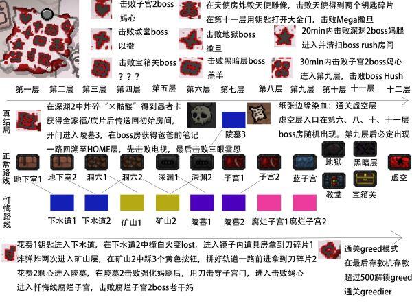 魔神再临最全游戏攻略解说_魔神再临最新游戏技巧通关