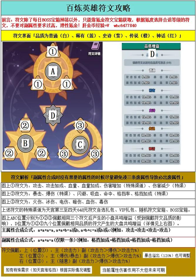 魔法符文最全游戏攻略解说_魔法符文最新游戏技巧通关