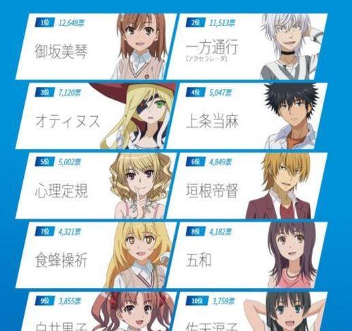 魔法禁书目录手游角色搭配与战斗技巧全解析_魔法禁书目录手游最新通关攻略