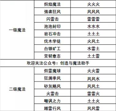魔法盒子最全游戏攻略解说_魔法盒子最新游戏技巧通关