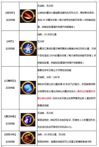 魔域手游超详细攻略_魔域手游最新玩法技巧