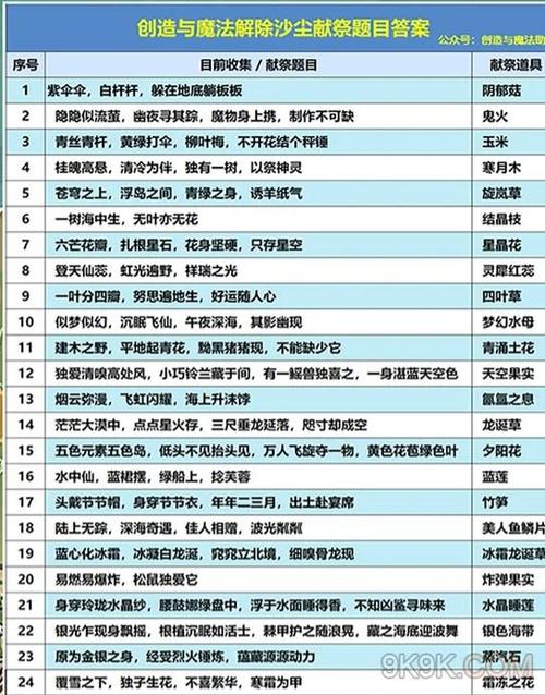 魔法与创造最全游戏攻略解说_魔法与创造最新游戏技巧通关