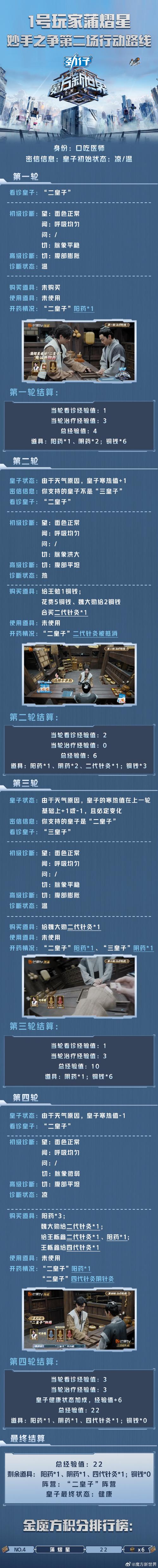 魔方世界最全游戏攻略解说_魔方世界最新游戏技巧通关