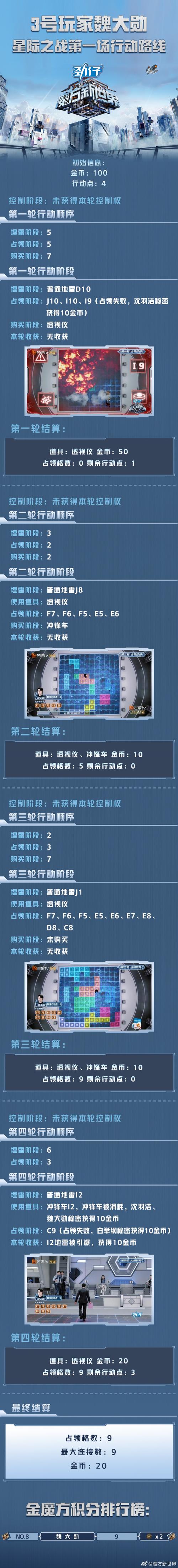 魔方世界最全游戏攻略解说_魔方世界最新游戏技巧通关