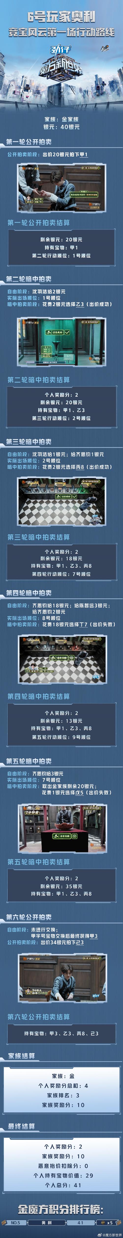 魔方世界最全游戏攻略解说_魔方世界最新游戏技巧通关