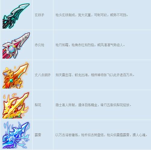 魔幻西游最全游戏攻略解说_魔幻西游最新游戏技巧通关