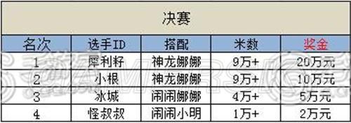 魔女娜娜最全游戏攻略解说_魔女娜娜最新游戏技巧通关