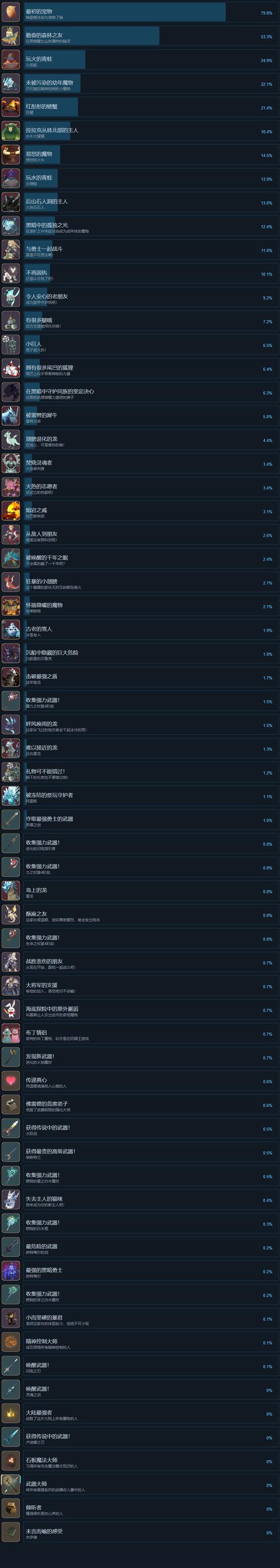 魔女之泉最全游戏攻略解说_魔女之泉最新游戏技巧通关